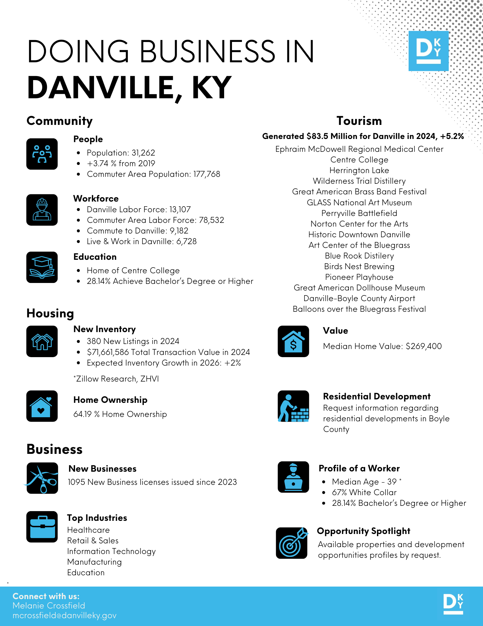 Copy of Dark Blue Business Consultant Service Flyer (2)