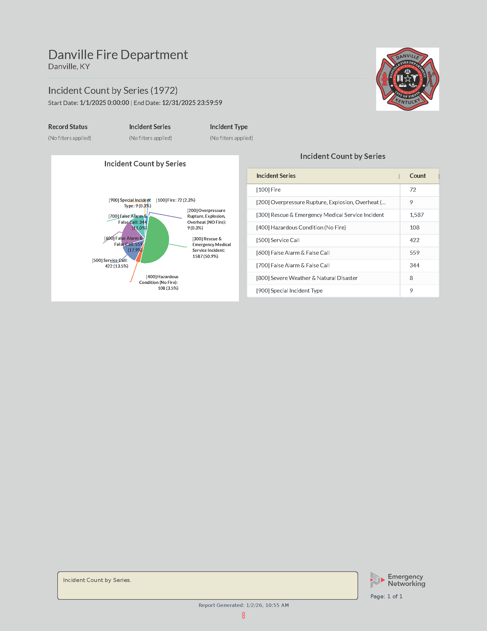DFD 2025 Year End Report-final_Page_8