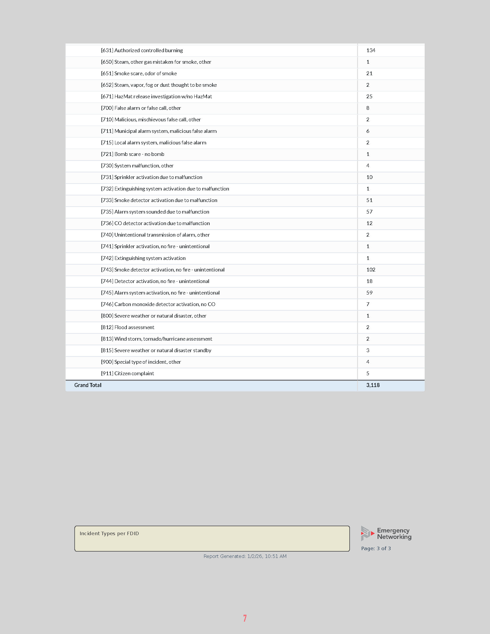 DFD 2025 Year End Report-final_Page_7