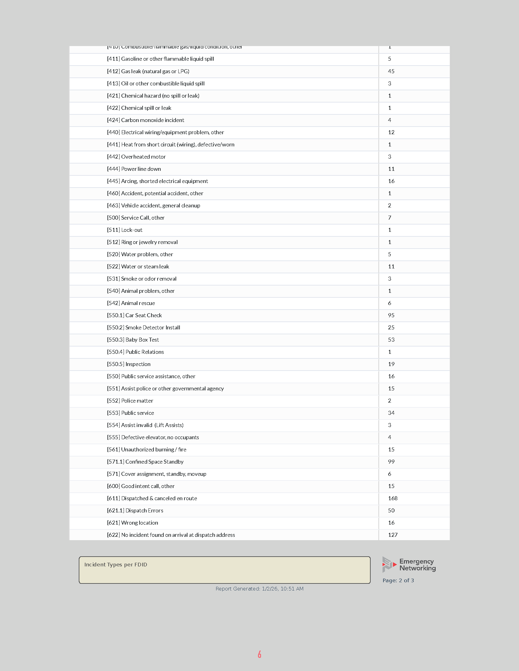 DFD 2025 Year End Report-final_Page_6