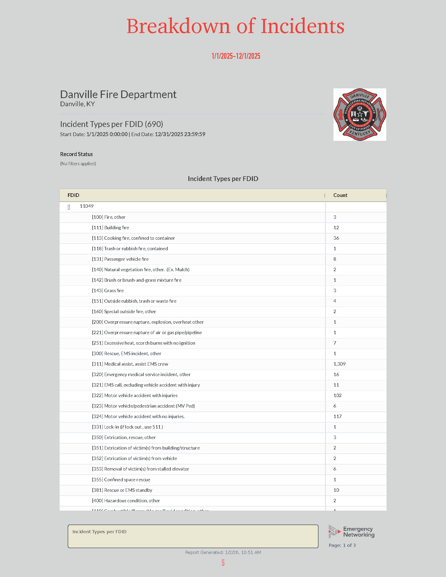 DFD 2025 Year End Report-final_Page_5