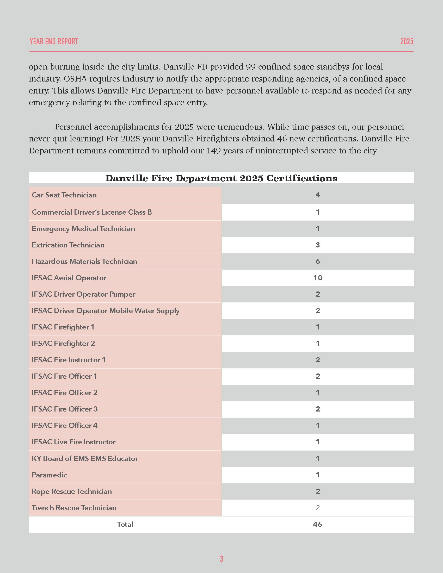 DFD 2025 Year End Report-final_Page_3